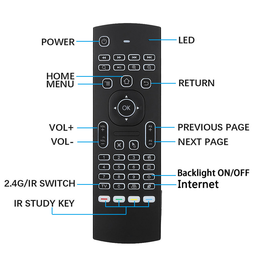 MX3 Backlight Air Mouse Remote - огляд і ціна Gaming Console For Android Tv
